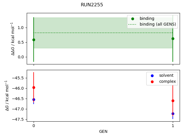 convergence plot