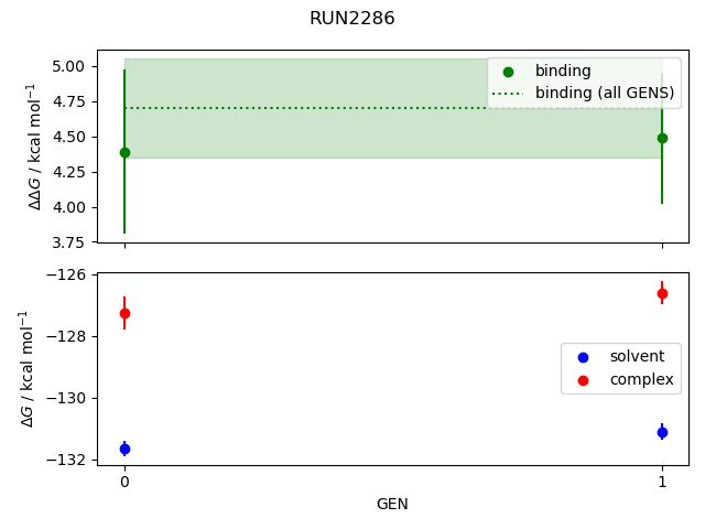 convergence plot