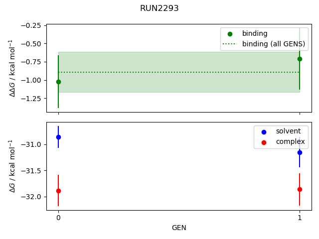 convergence plot