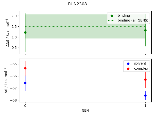 convergence plot