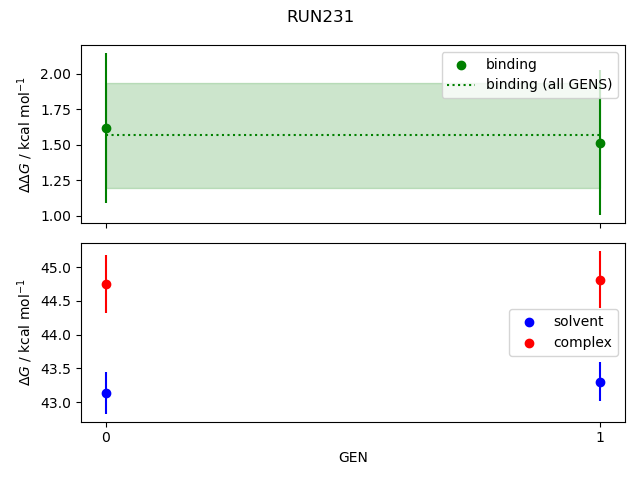 convergence plot