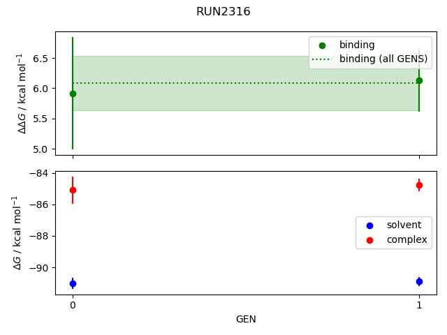 convergence plot