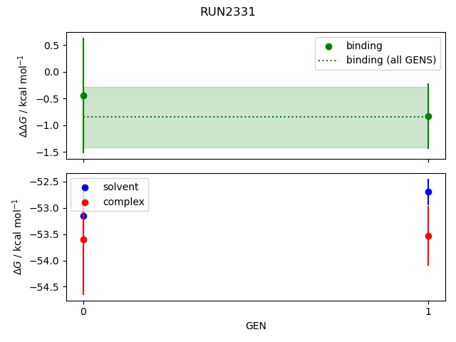 convergence plot