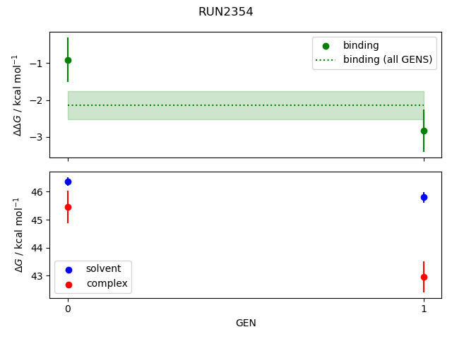 convergence plot