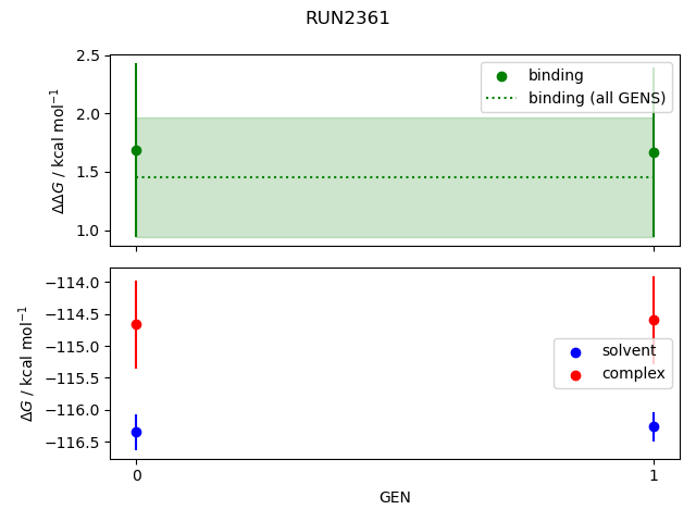 convergence plot