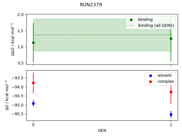 convergence plot