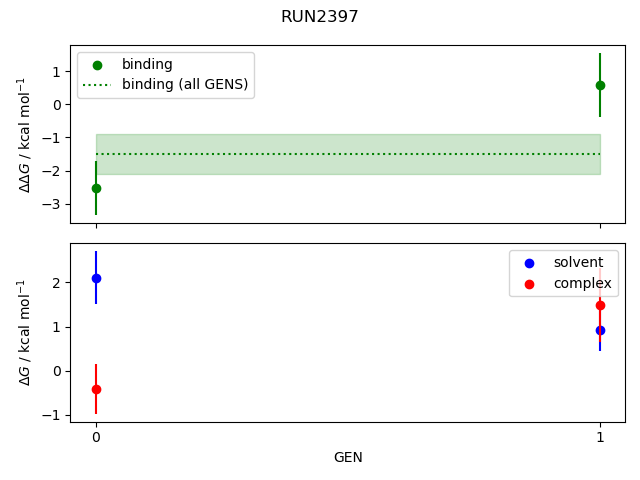 convergence plot