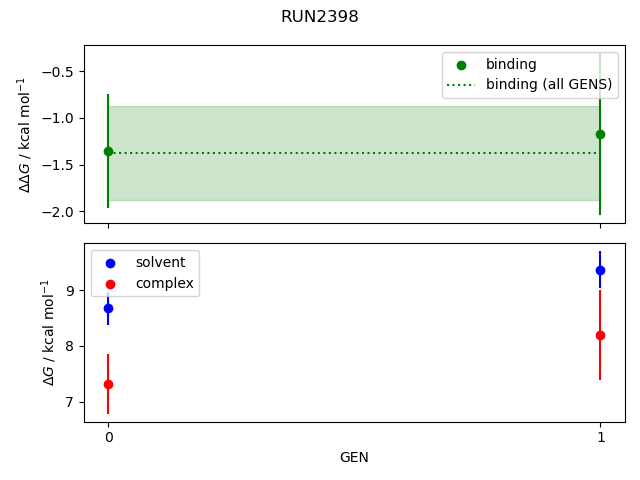 convergence plot