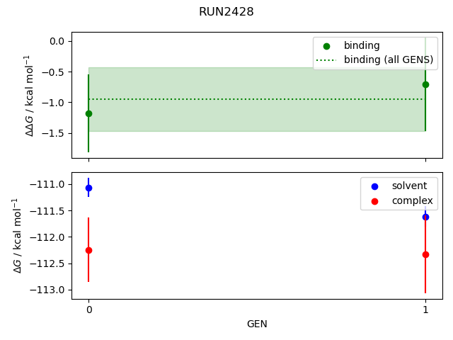 convergence plot