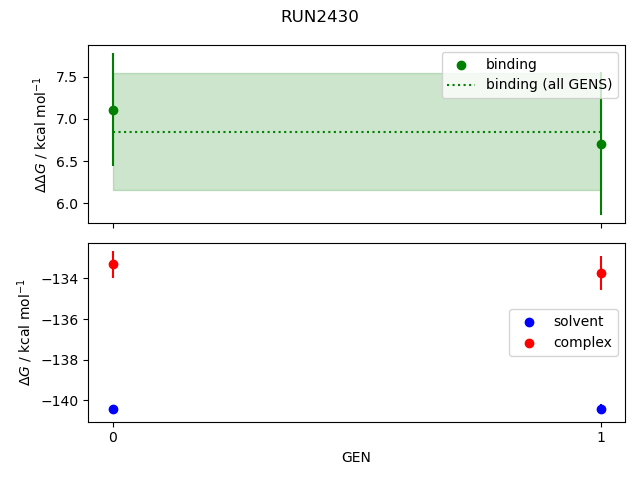 convergence plot