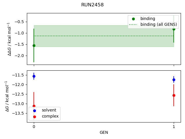 convergence plot