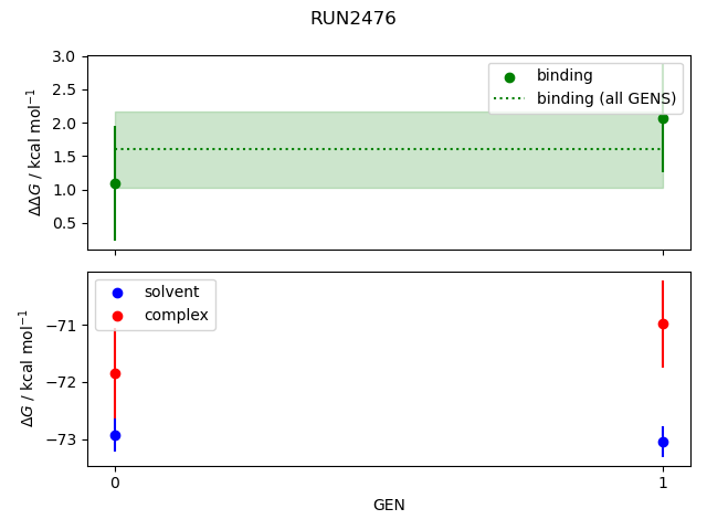 convergence plot