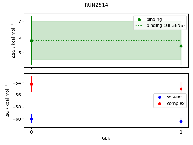 convergence plot