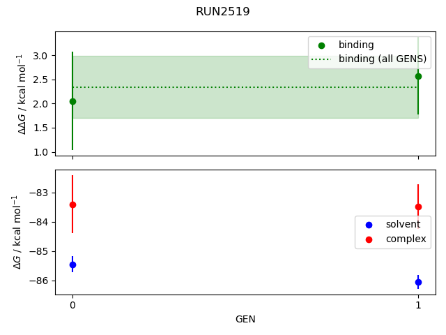 convergence plot