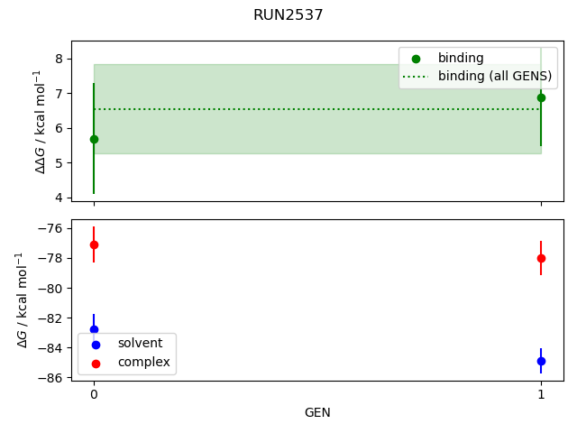 convergence plot