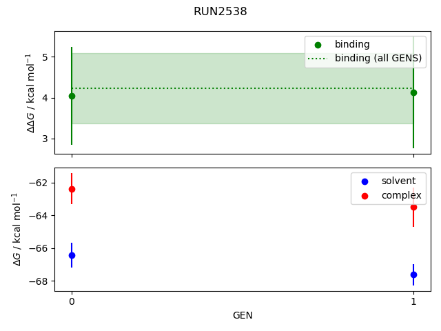 convergence plot