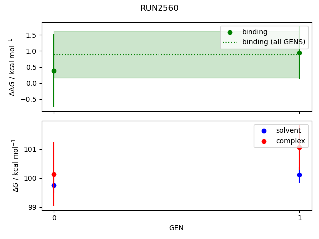 convergence plot