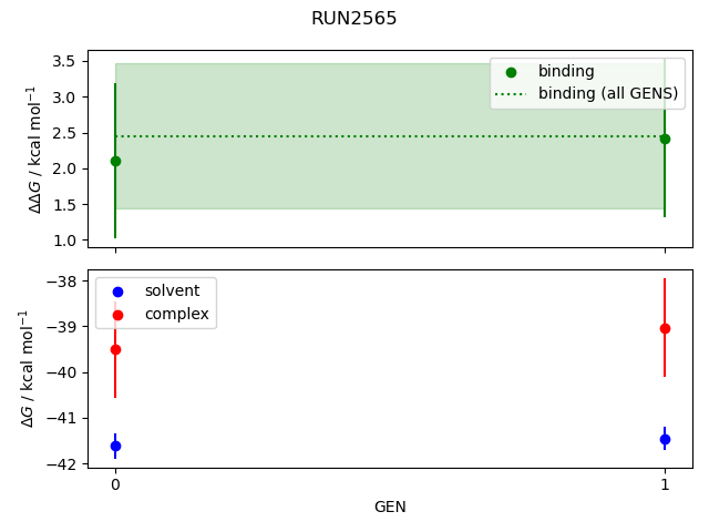 convergence plot