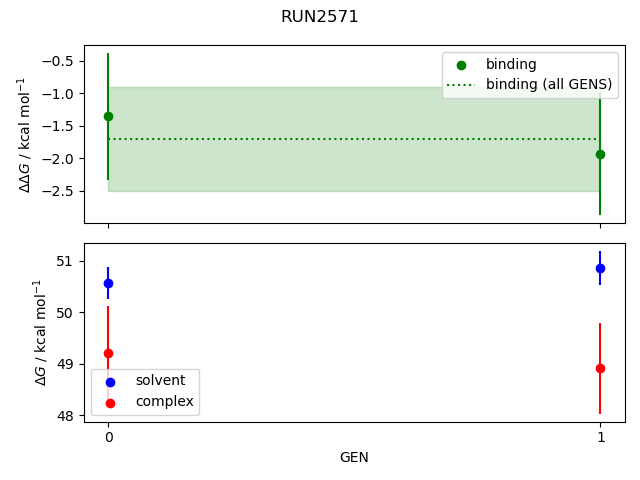 convergence plot