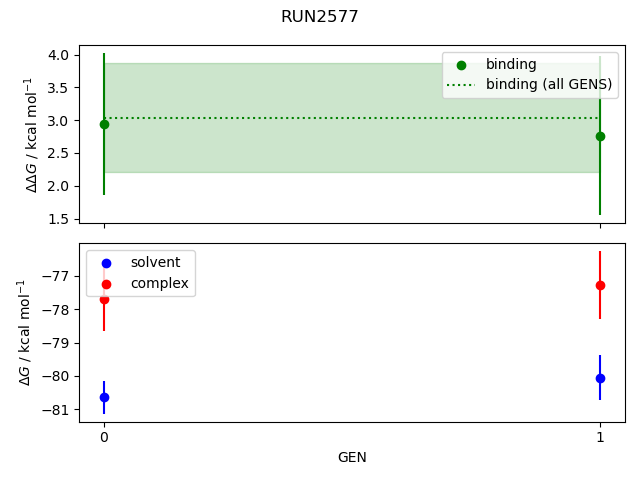 convergence plot