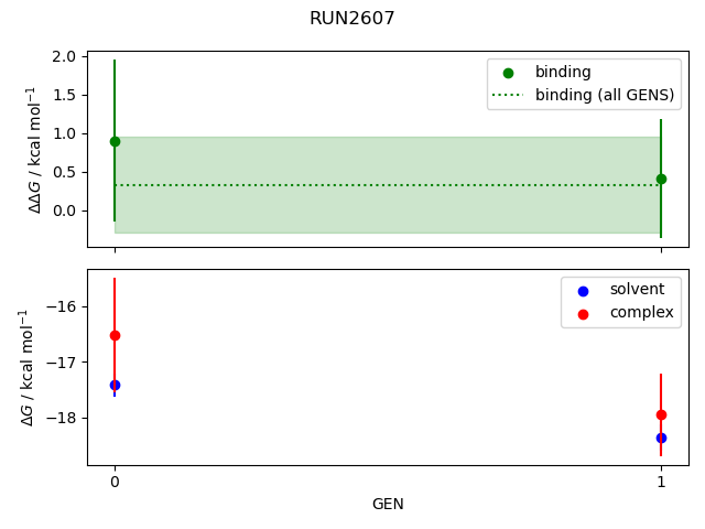 convergence plot