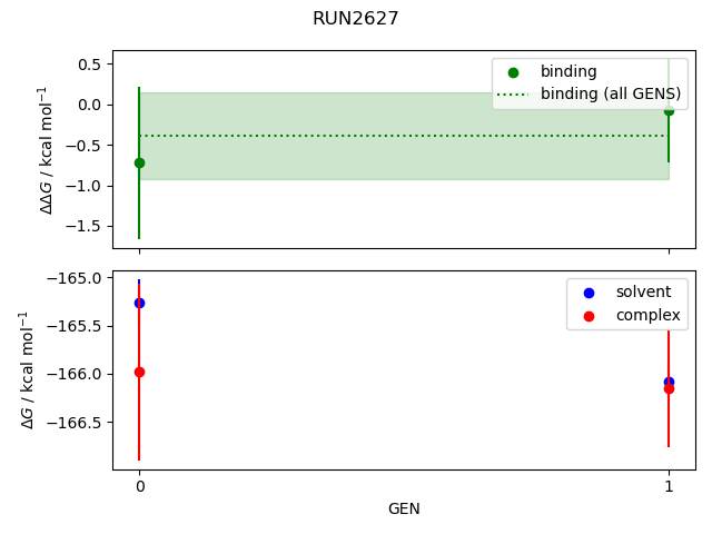 convergence plot