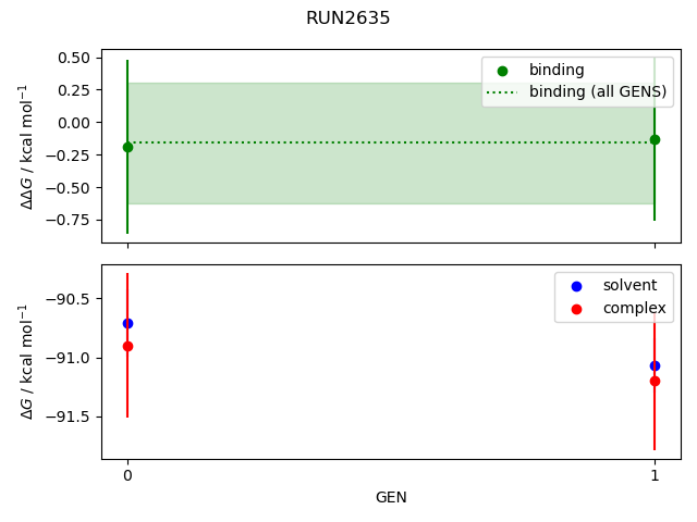 convergence plot