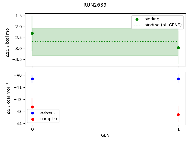 convergence plot