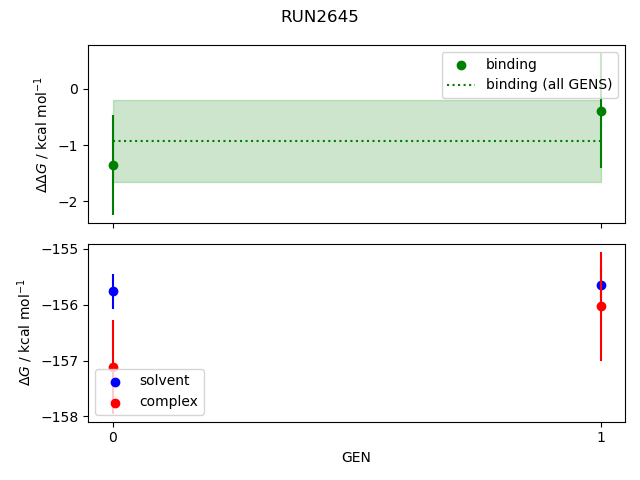 convergence plot