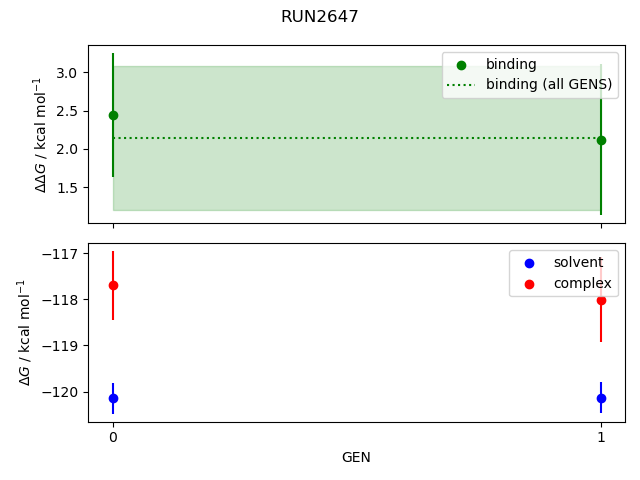 convergence plot