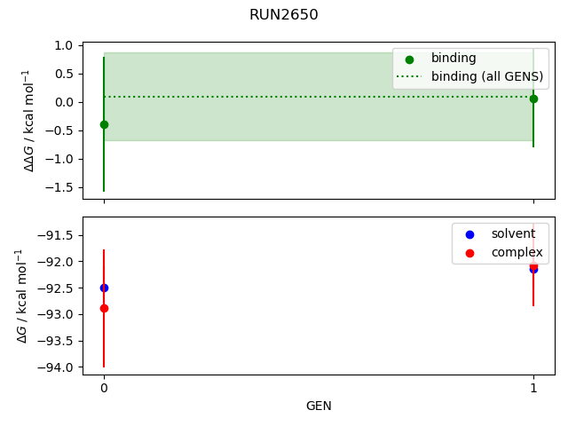 convergence plot