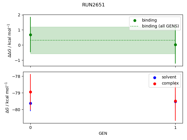 convergence plot