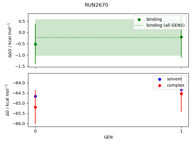 convergence plot