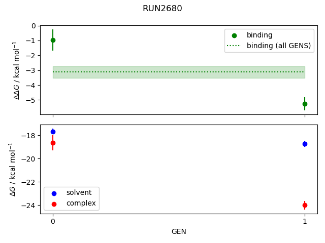 convergence plot