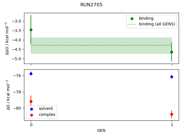 convergence plot