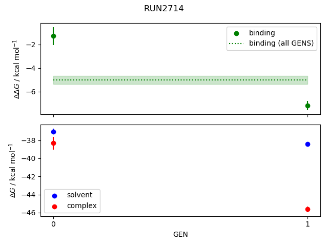 convergence plot