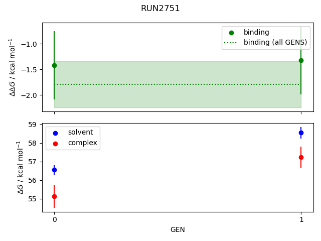 convergence plot
