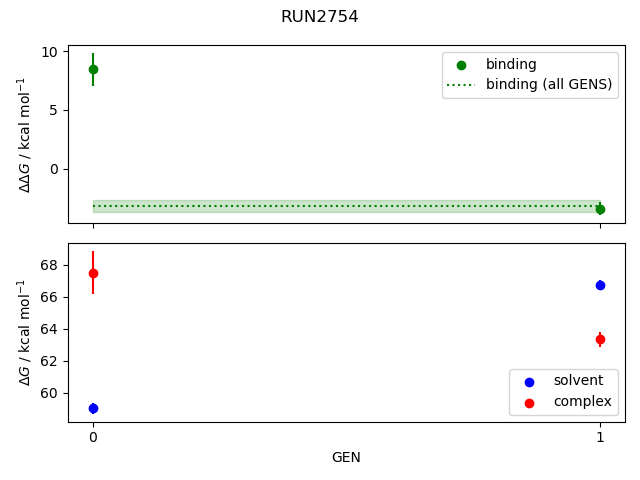 convergence plot