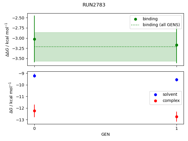 convergence plot