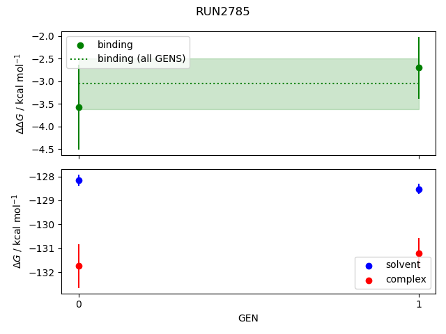 convergence plot