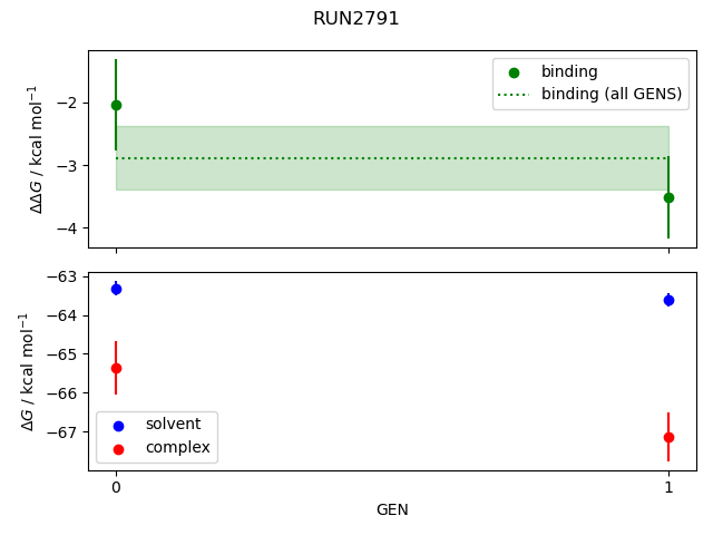 convergence plot