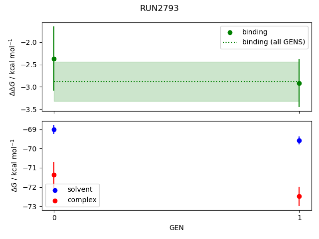 convergence plot