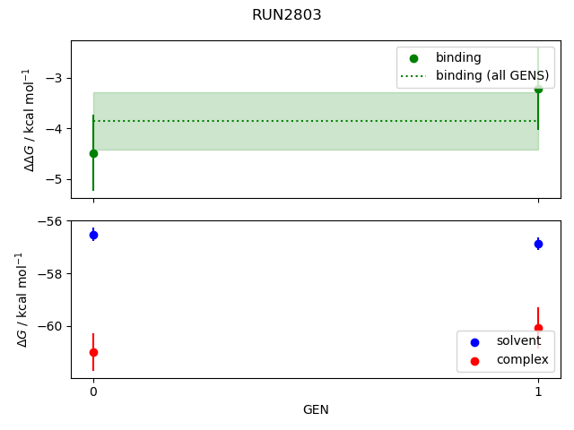 convergence plot