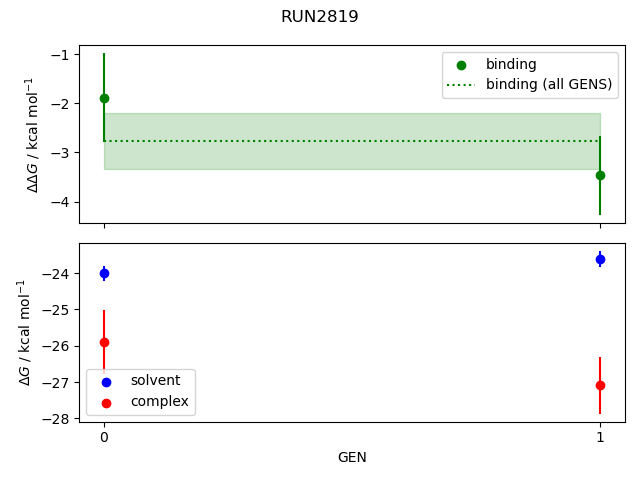 convergence plot