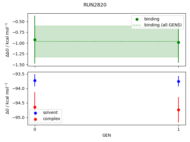 convergence plot