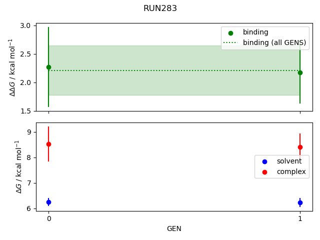 convergence plot