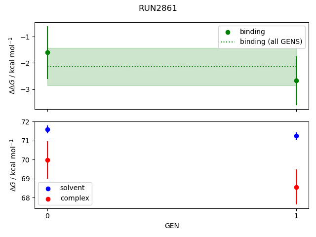 convergence plot