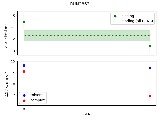 convergence plot