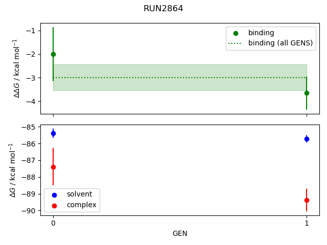 convergence plot