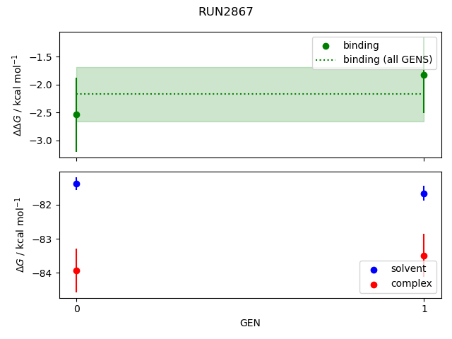 convergence plot